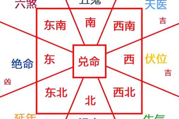 村里房子风水图片大全