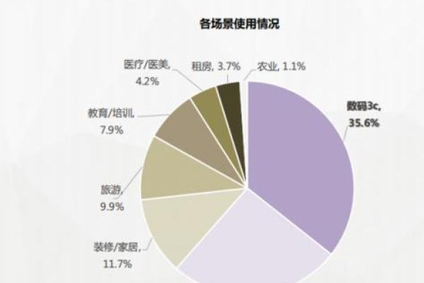 从八字运程的角度 探讨企业发展遇到的瓶颈问题