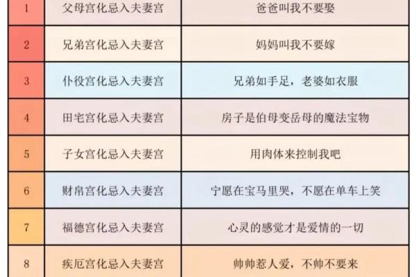 紫薇斗数和职业