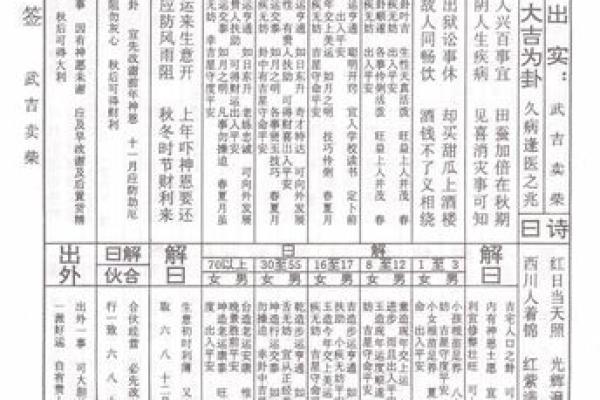 佛祖灵签岁君是什么意思