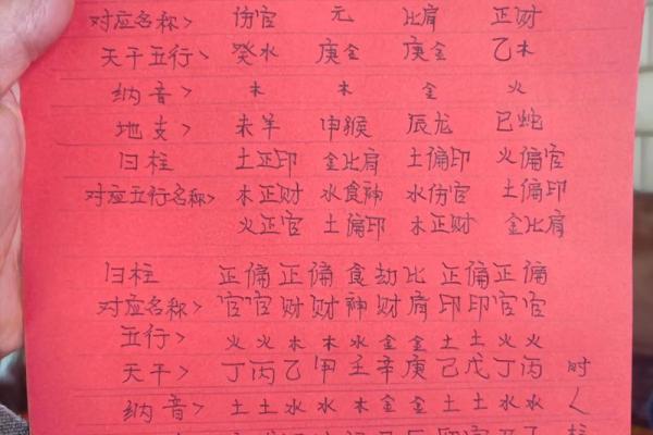 生辰八字五行查询免费测试 生辰八字五行查询 算命