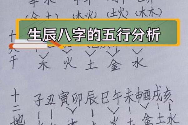 生辰八字五行查询免费测试 生辰八字五行查询 算命