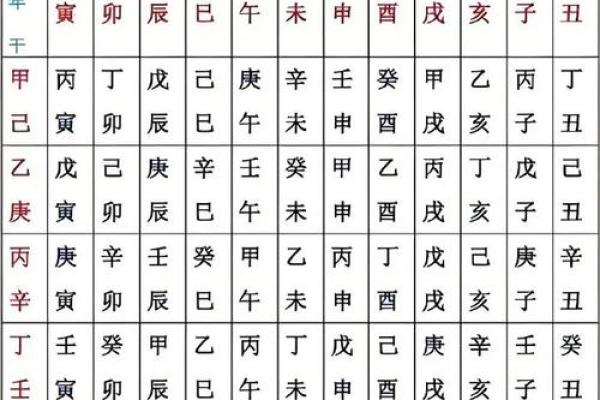 八字命宫与胎元在命局中的吉凶及影响