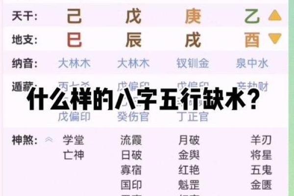 八字缺水怎么取名