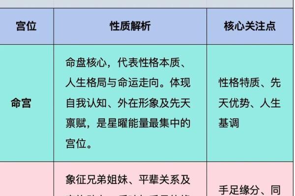 紫薇斗数怎么看分家