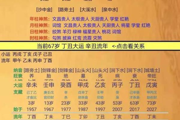 败家的八字