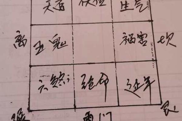 教你如何用八卦看自己家的风水