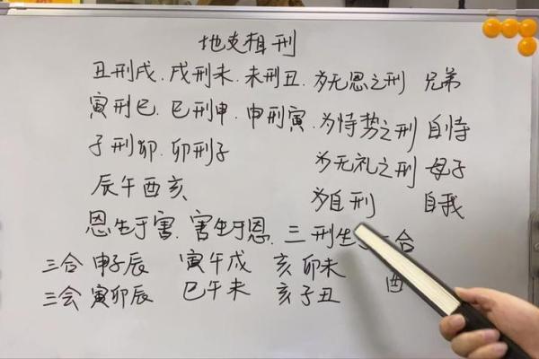 男命八字相刑的影响及化解方法推荐