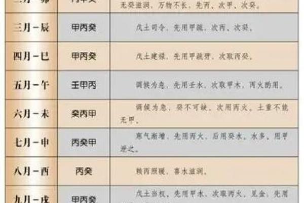 八字喜用神在线查询