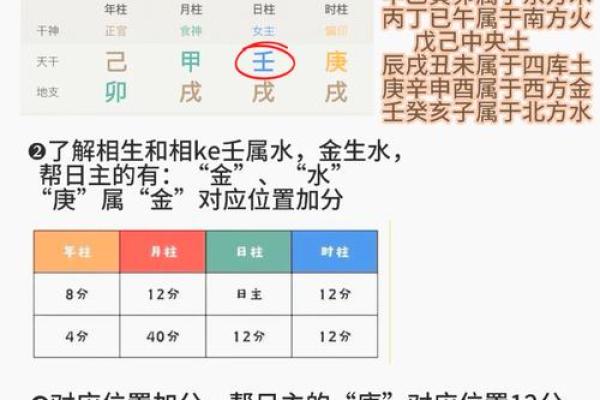 八字喜用神在线查询