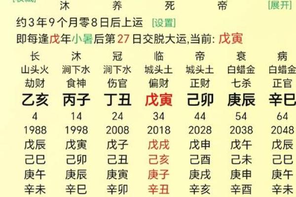 八字戊多