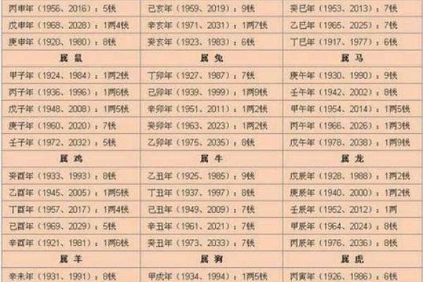 命运究竟是什么，解析生辰八字与命运的关系！_1