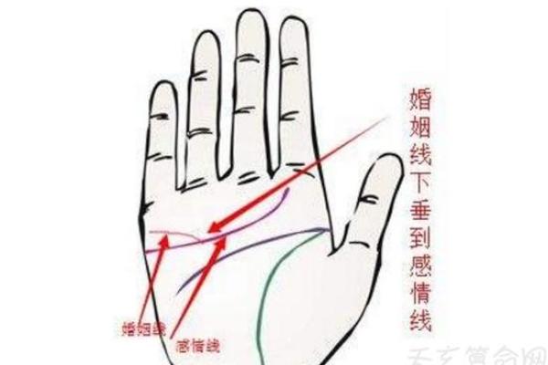 看手相算命婚姻