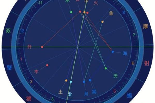 abc科技紫薇斗数