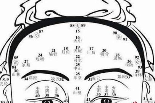 男人印堂面相算命