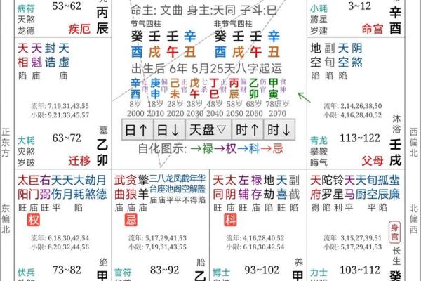生辰八字如何算命运的