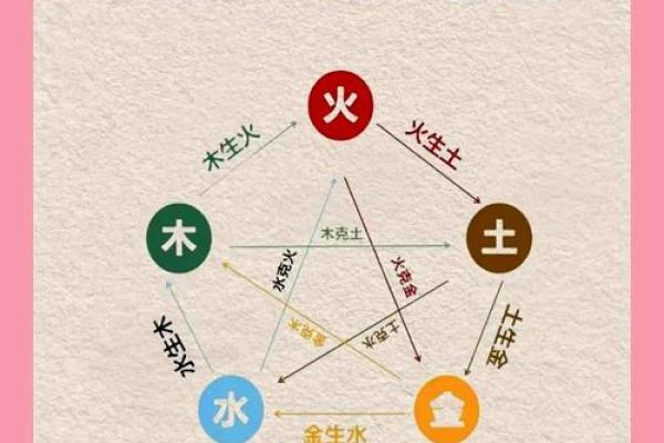 八字喜神为土