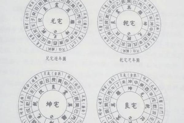 知识：生活中常见的风水学知识