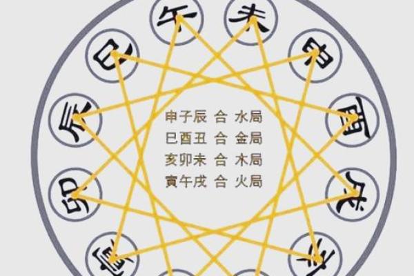 八字纯阳的女命多吗