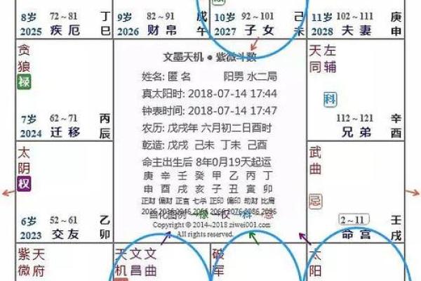 紫微斗数诸星落命宫之:文昌、文曲星详解 紫微斗数诸星落命宫之:文昌、文曲星详解