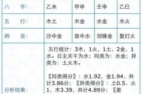 免费生辰八字取名字 生辰八字免费取名