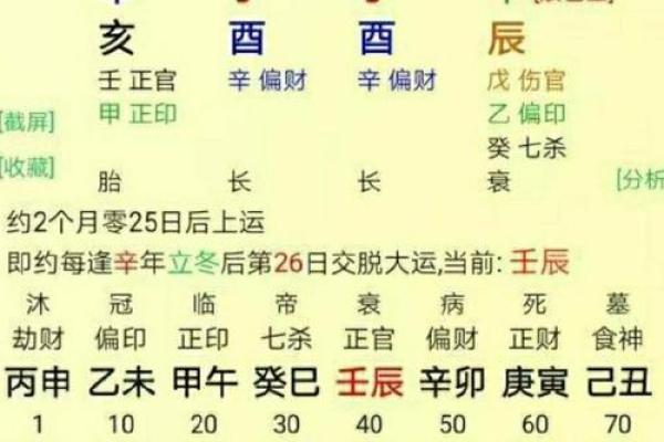 八字运年