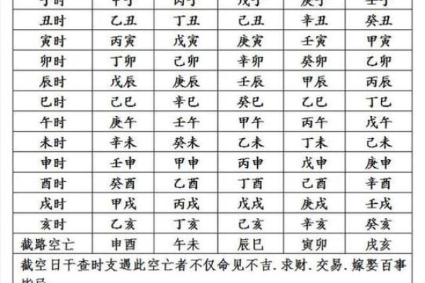 五行月柱表,八字月柱查询