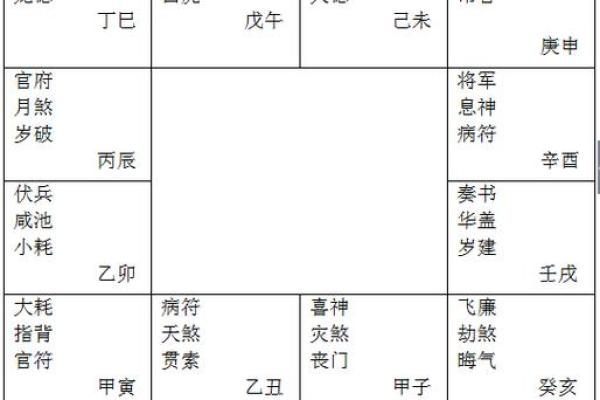 紫薇斗数博士学历