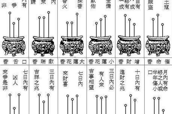 观音菩萨七十二香谱