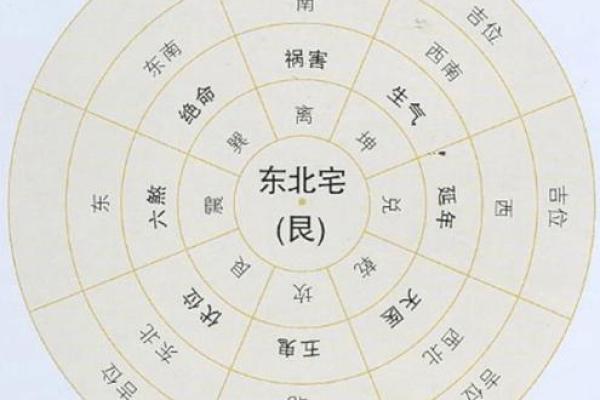 房子风水基本知识图片大全