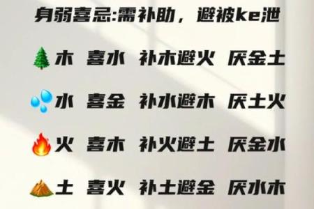 怎么看八字喜忌用神