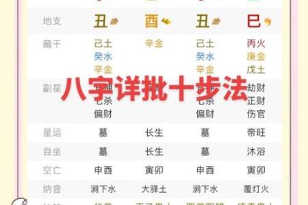 怎么看八字格局