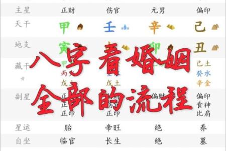八字择结婚登记吉日，要怎么选择合适领证的日子