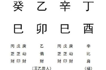 八字贵命格局