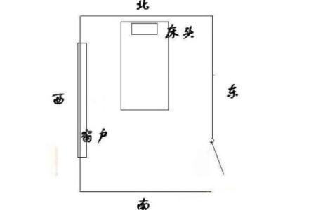 各种卧室放床风水图解