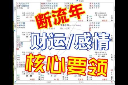 紫微斗数如何流年断事 紫微斗数论流年？