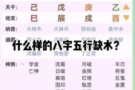 八字缺水怎么取名