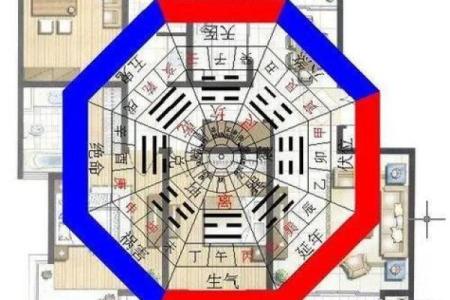 教你如何用八卦看自己家的风水