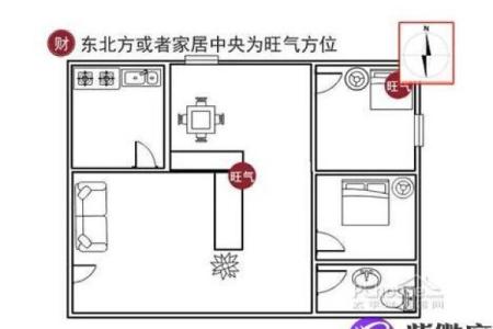 客厅的风水位置