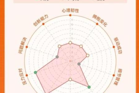 神准测试-你适合什么职业？