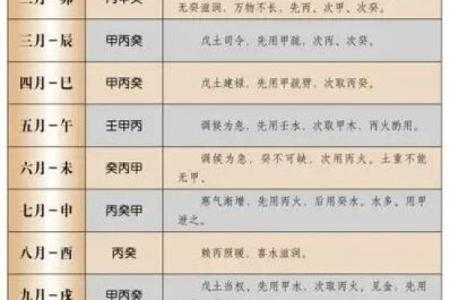 八字喜用神在线查询
