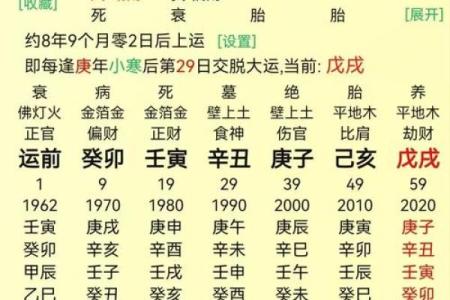 命运究竟是什么，解析生辰八字与命运的关系！_1