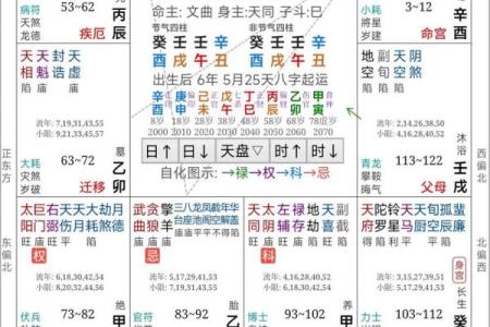 生辰八字如何算命运的