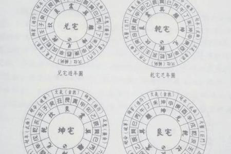 知识：生活中常见的风水学知识