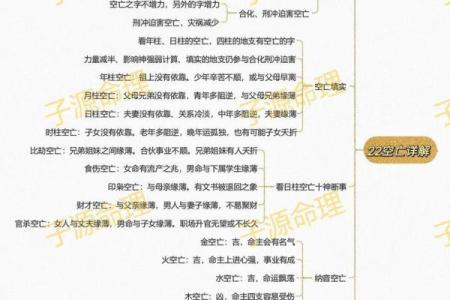 八字空亡的命理特征 什么是八字空亡命