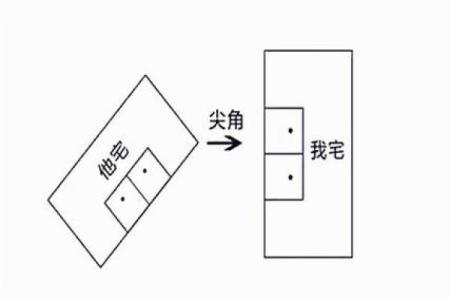 风水犯煞应该如何化解？
