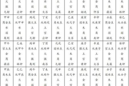 大驿土日柱纳音,大驿土命八字纳音详解
