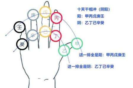 八字命理：论八字三刑本义