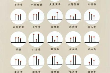 观音菩萨七十二香谱