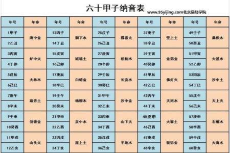 秘生辰八字：是指哪八个字？